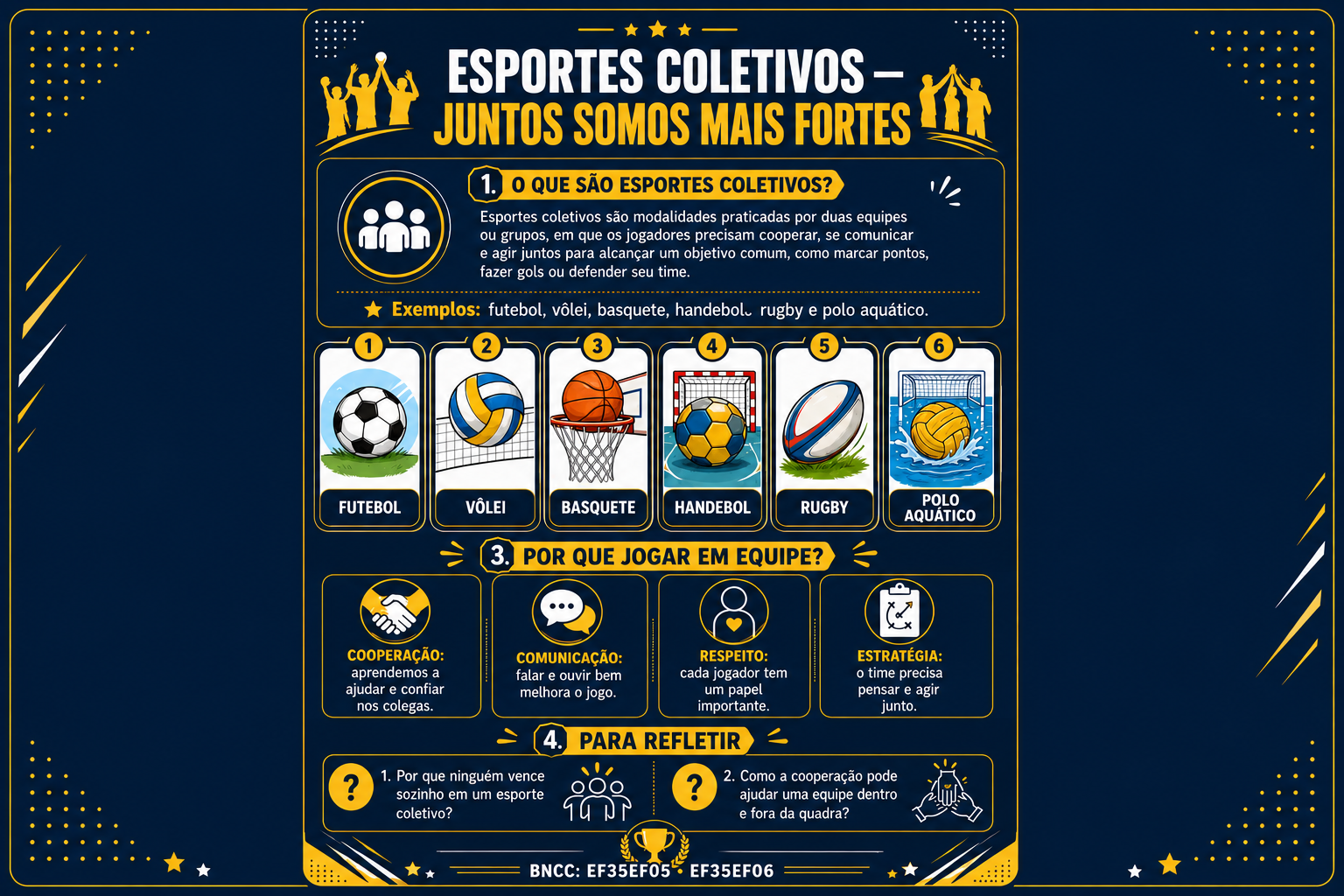 Mapa visual sobre esportes coletivos